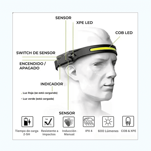 Linterna Frontal Led - Image 2
